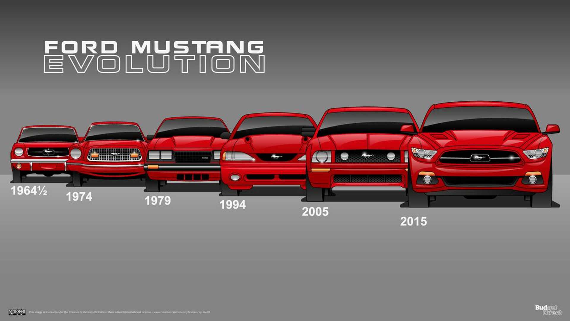 Evolution Of Ford Mustang 1964 2024 OPPO T rkiye Forum T rkiye 