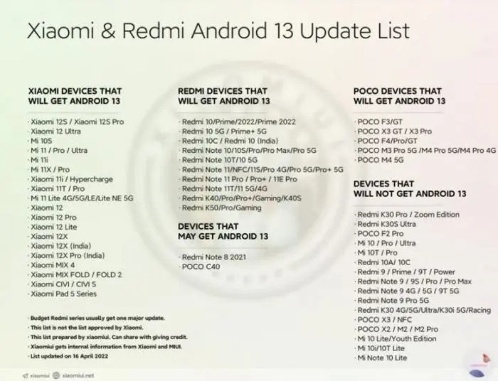 Xiaomi Android 13 güncellemesini alacak modeller yayınlandı!