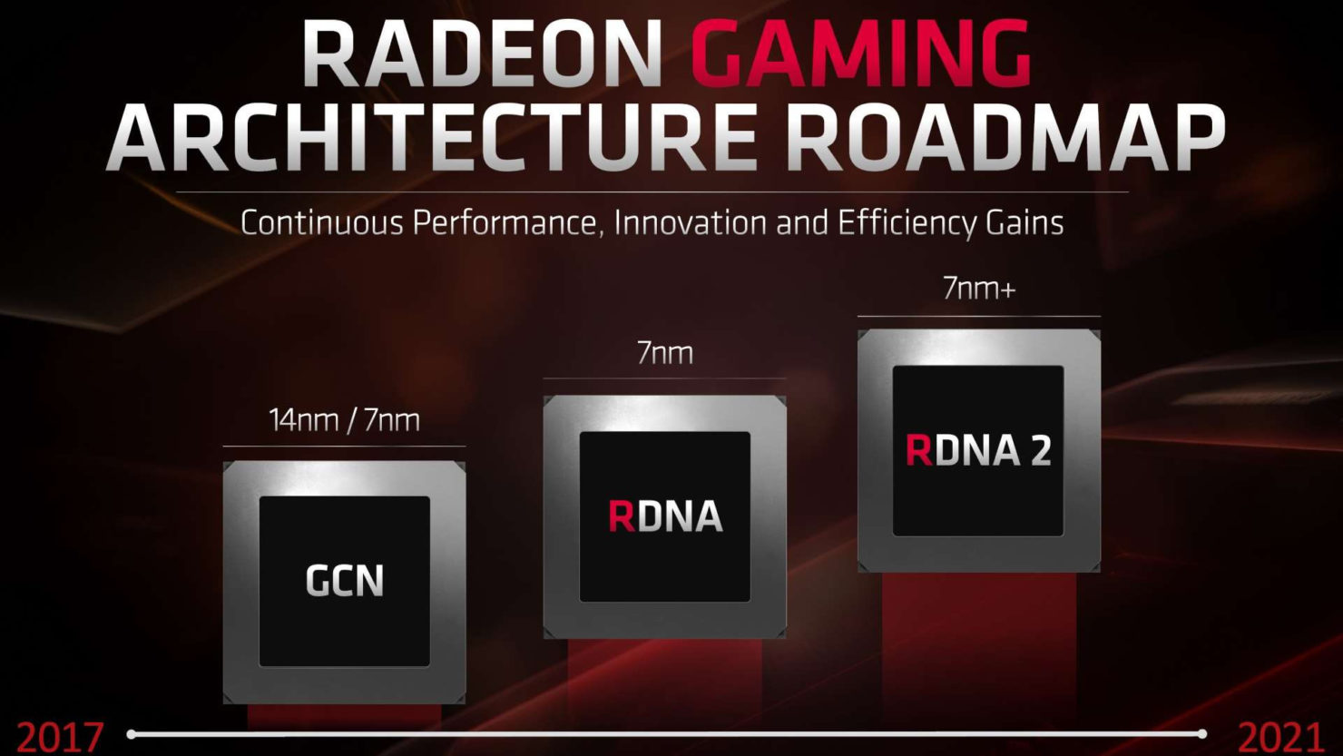 AMD Ray Tracing ekran kartları AMD Ray Tracing ekran kartları